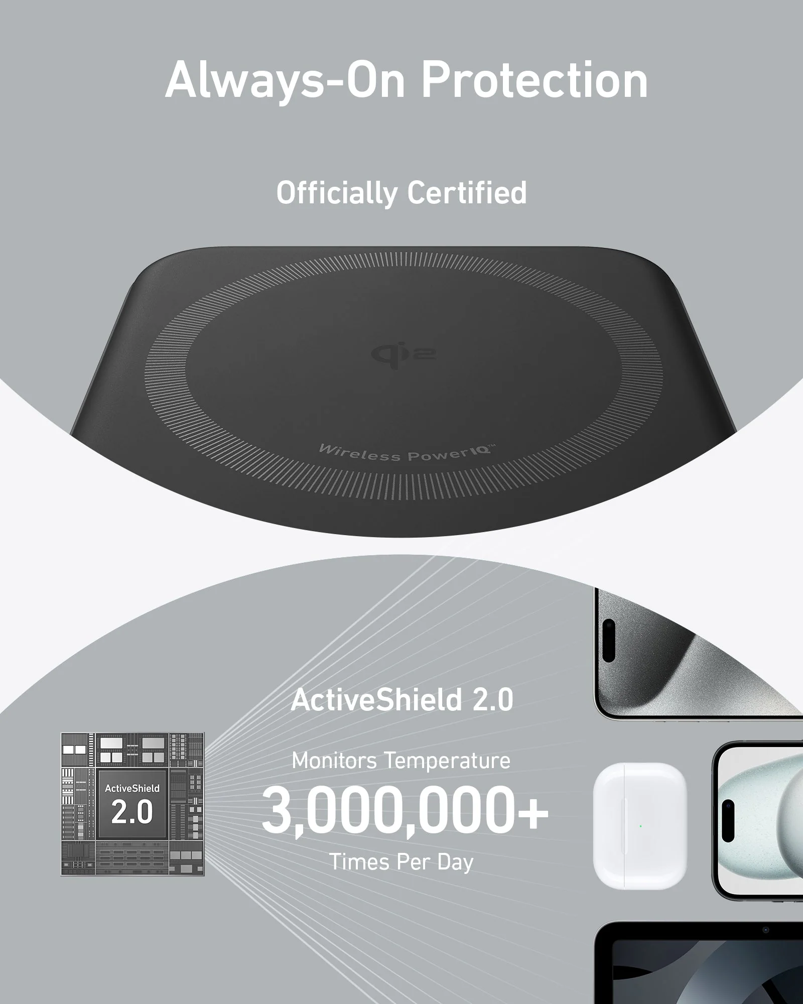 سیستم ایمنی ActiveShield 2.0 پاوربانک انکر با پایش دما