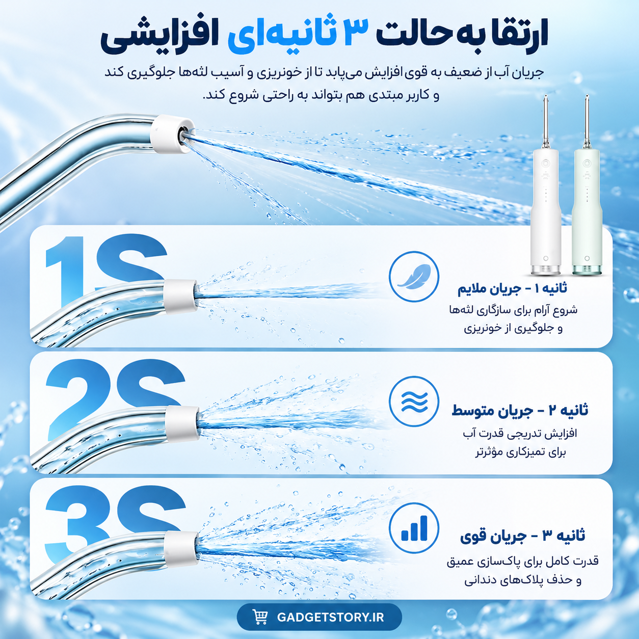 نمای سه‌مرحله‌ای افزایش تدریجی فشار آب در واترجت دندان شیائومی Mijia F300 از جریان ملایم تا قوی
